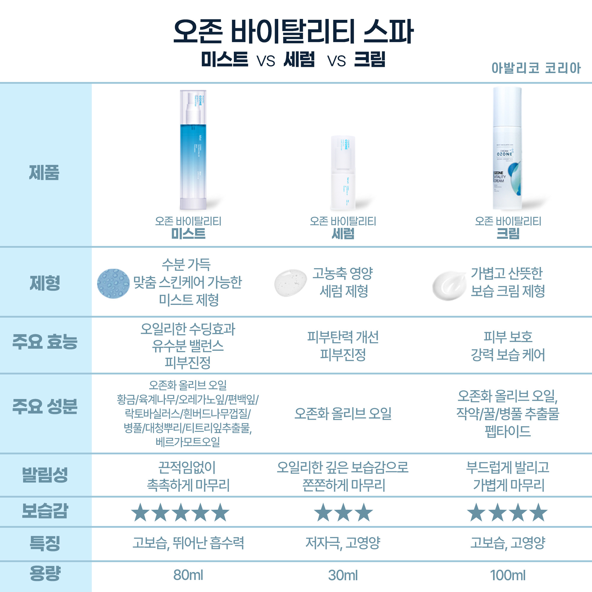 미스트상세-인스타용(한글).jpg